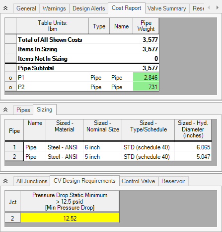 The Cost Report, Pipe Sizing, and CV Design Requirements tabs in the Output window for the Unequal Pipes scenario.